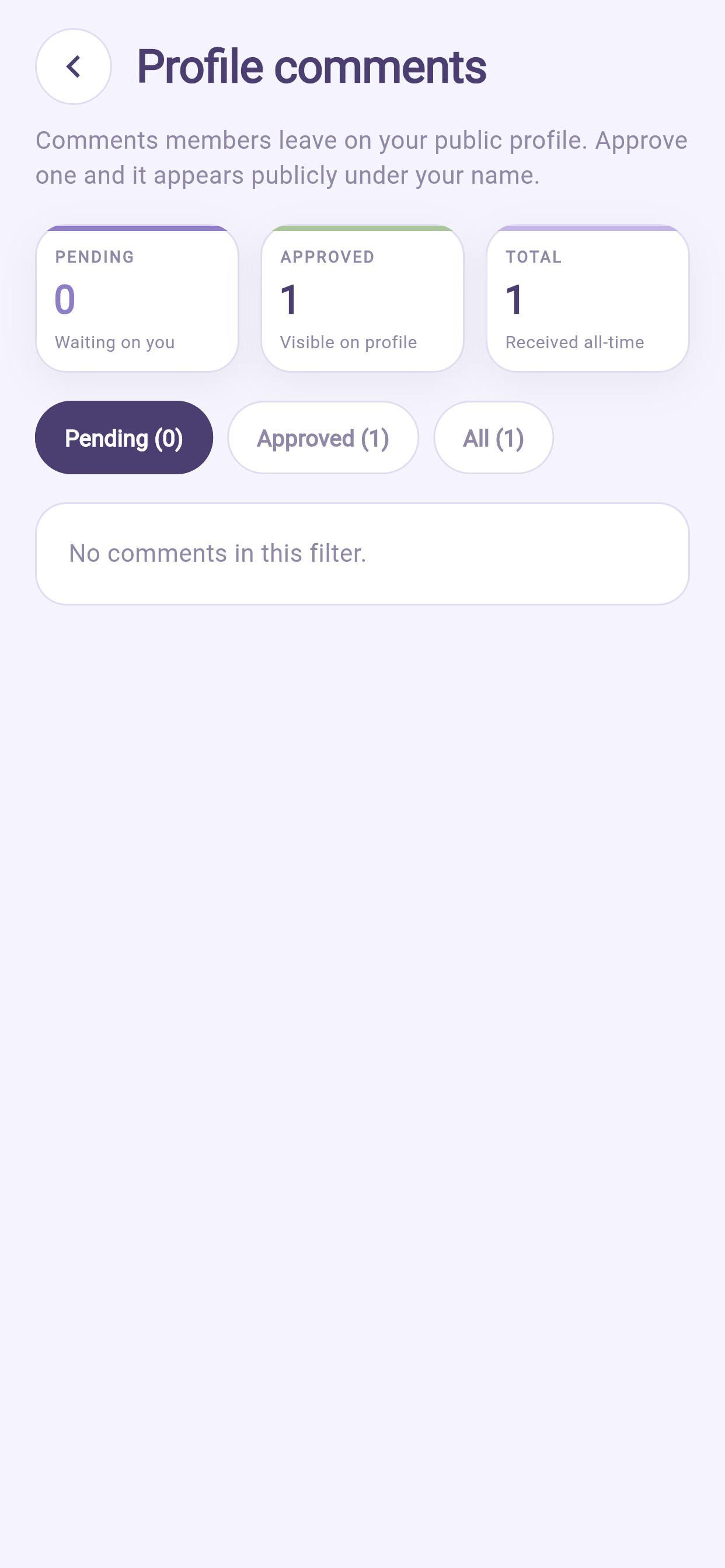 Reviews and comments awaiting moderation