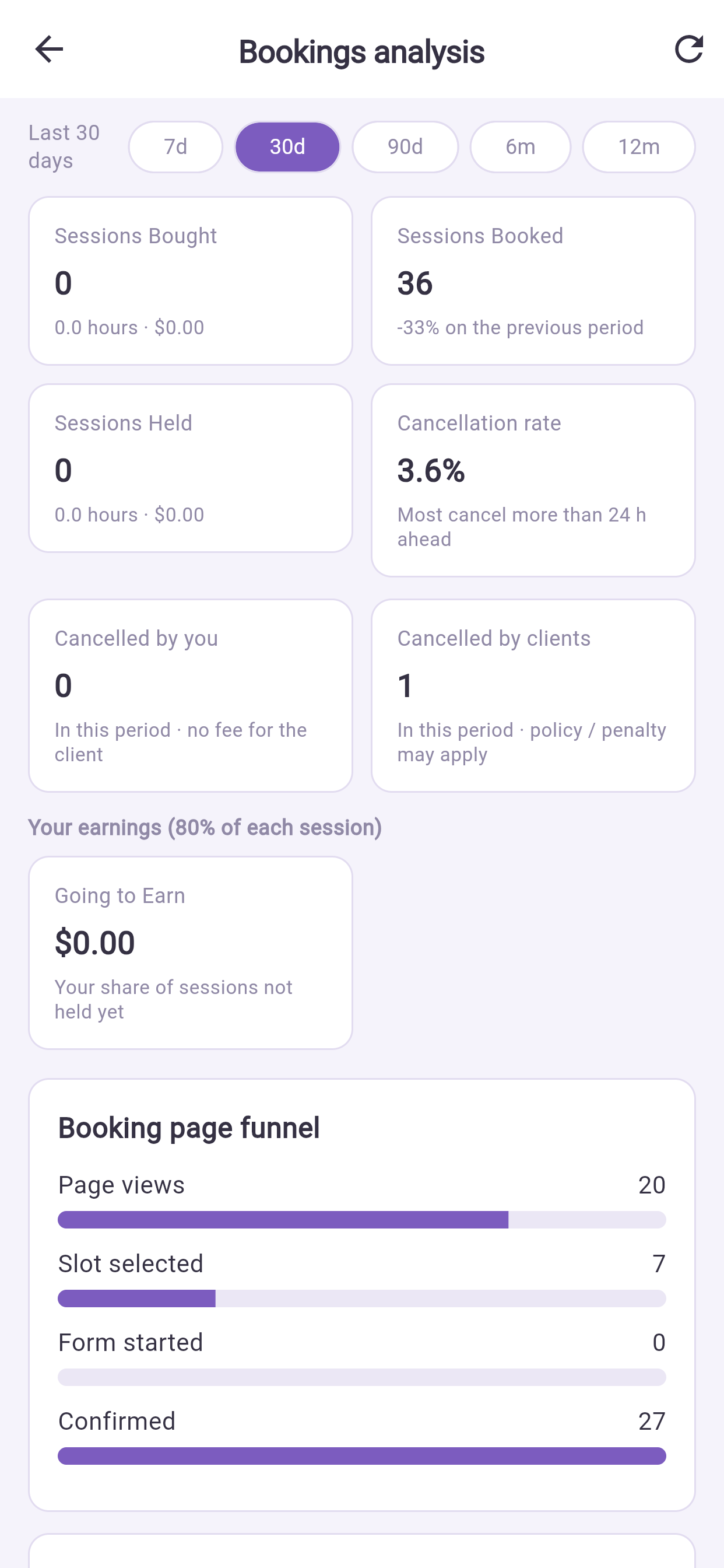 The booking funnel on the phone