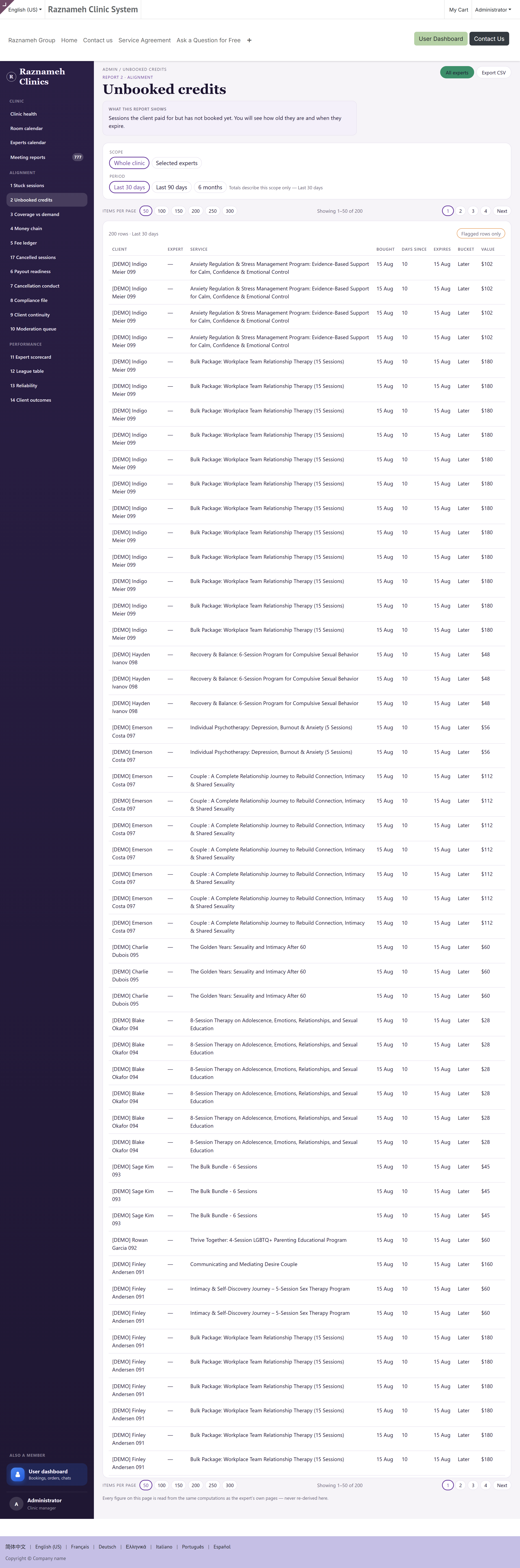 Unbooked credits grouped by how close they are to expiry