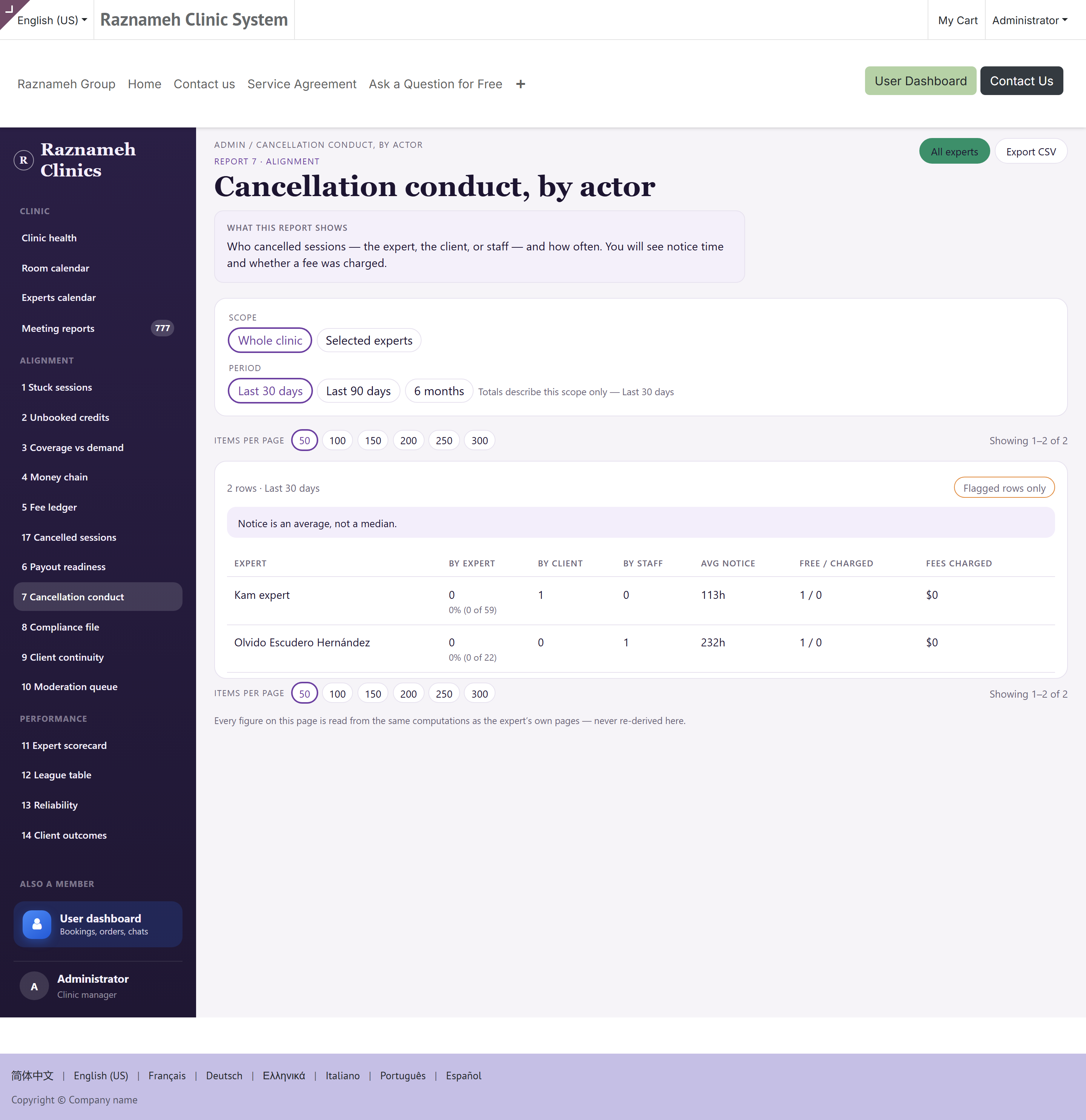 Cancellation conduct by person and policy tier