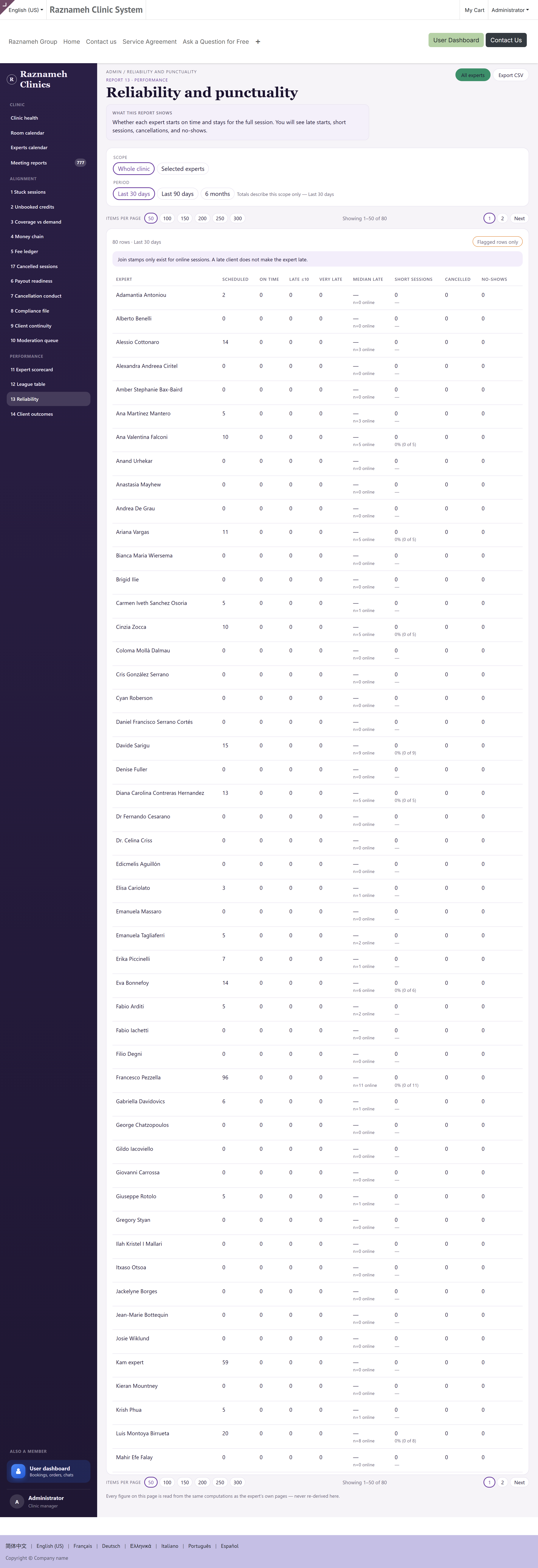 Reliability: attendance, punctuality and record-keeping