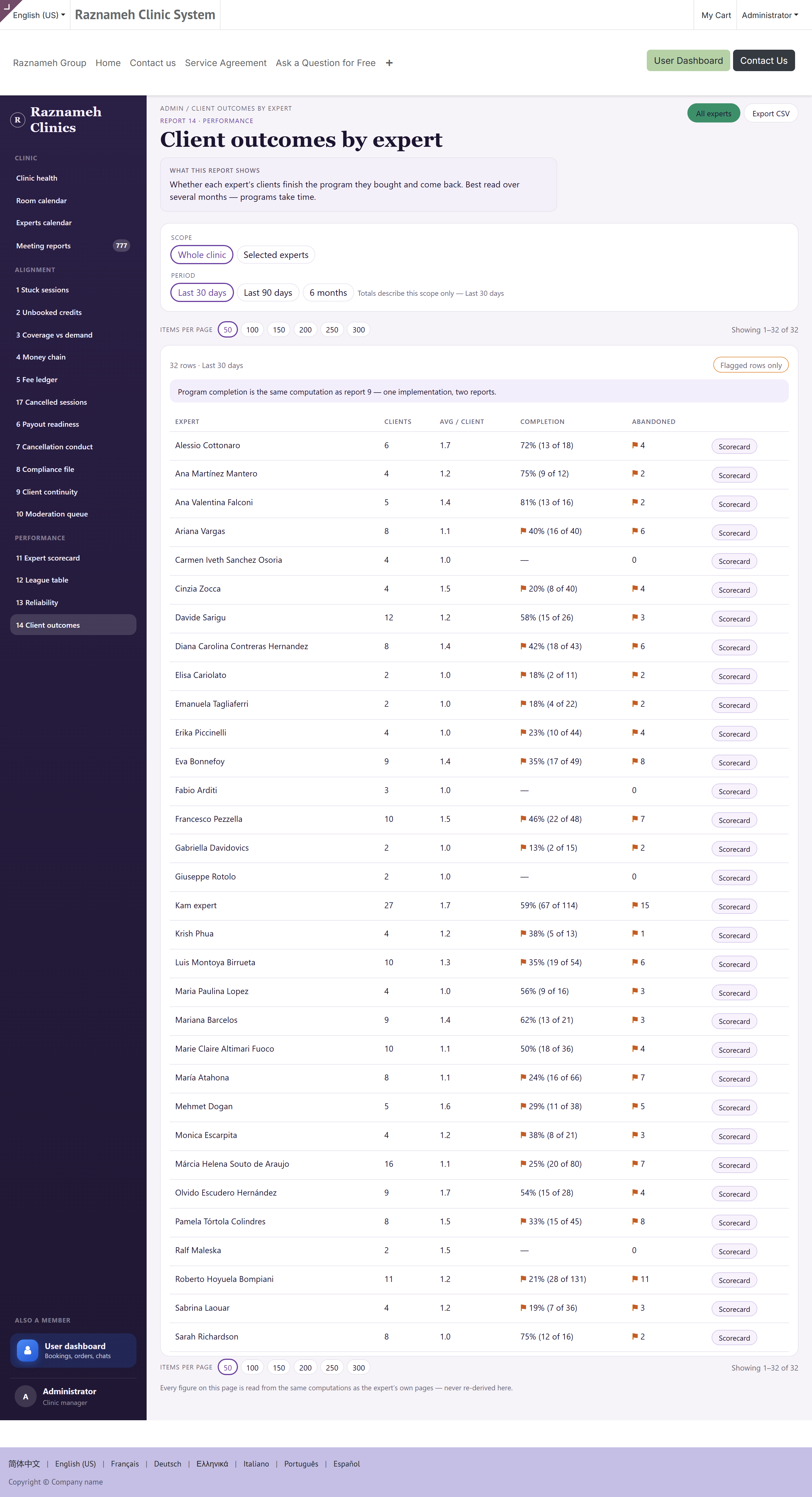 Client outcomes: continuation and ratings