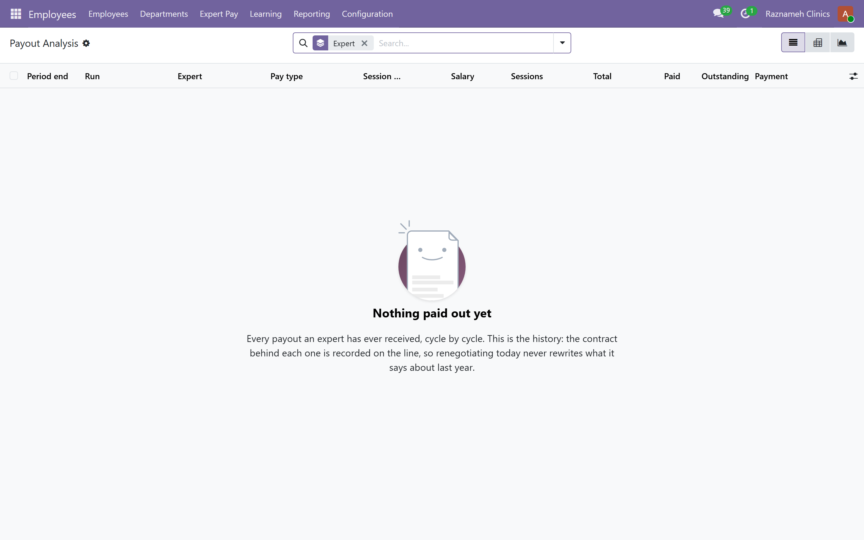 Payout analysis