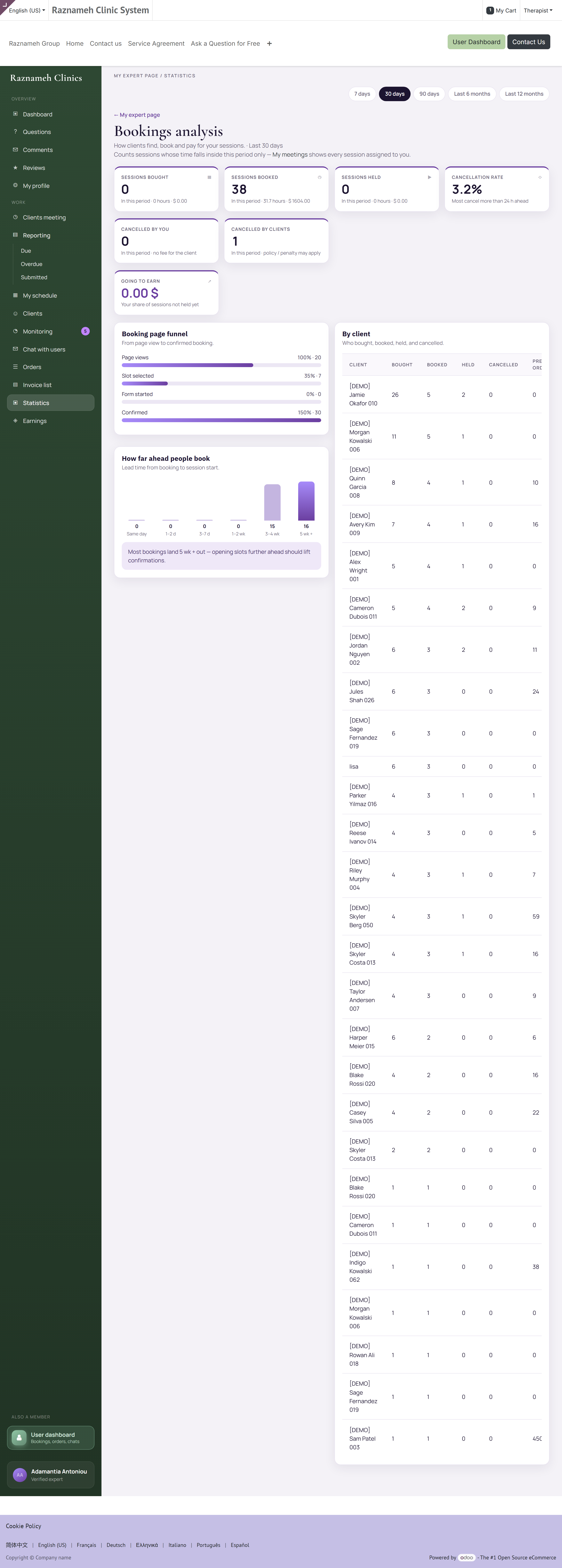The booking funnel from page views through to confirmed bookings