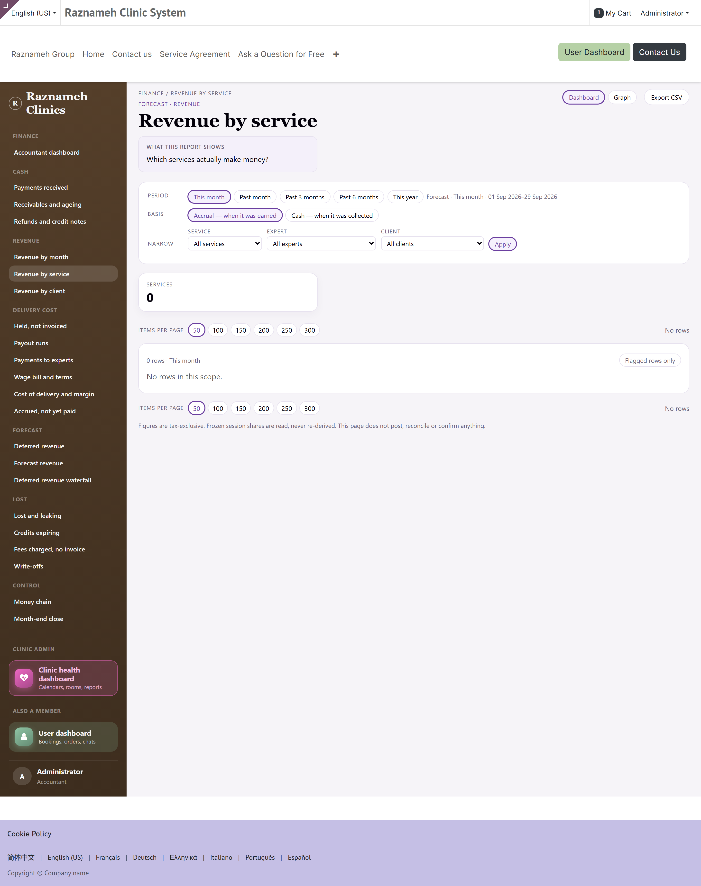 Revenue by service
