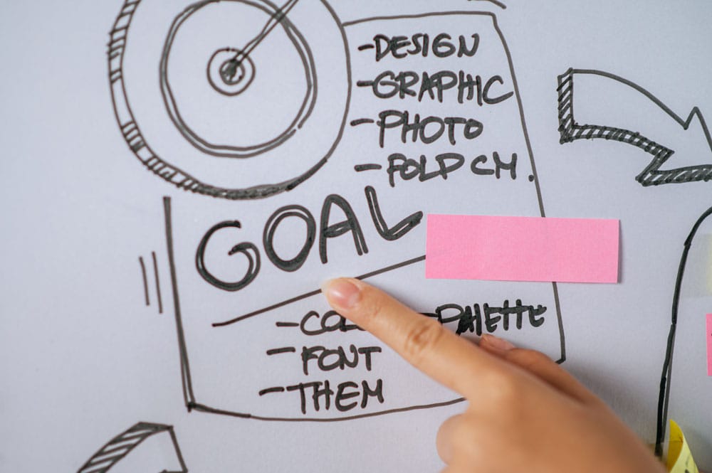Setting SMART Goals for Content Marketing